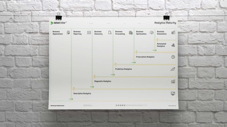 analytics-maturity-en-768×432